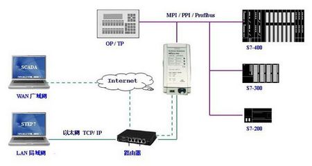西門子擴展模塊EM222 價格、廠家及安全咨詢服務指南
