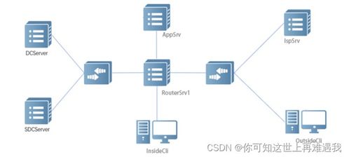 2023年河北省職業院校技能大賽網絡系統管理賽項 模塊B Windows部署樣題之安全咨詢服務